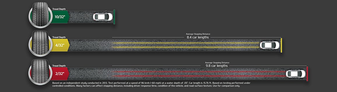 Lokey Kia in Clearwater FL